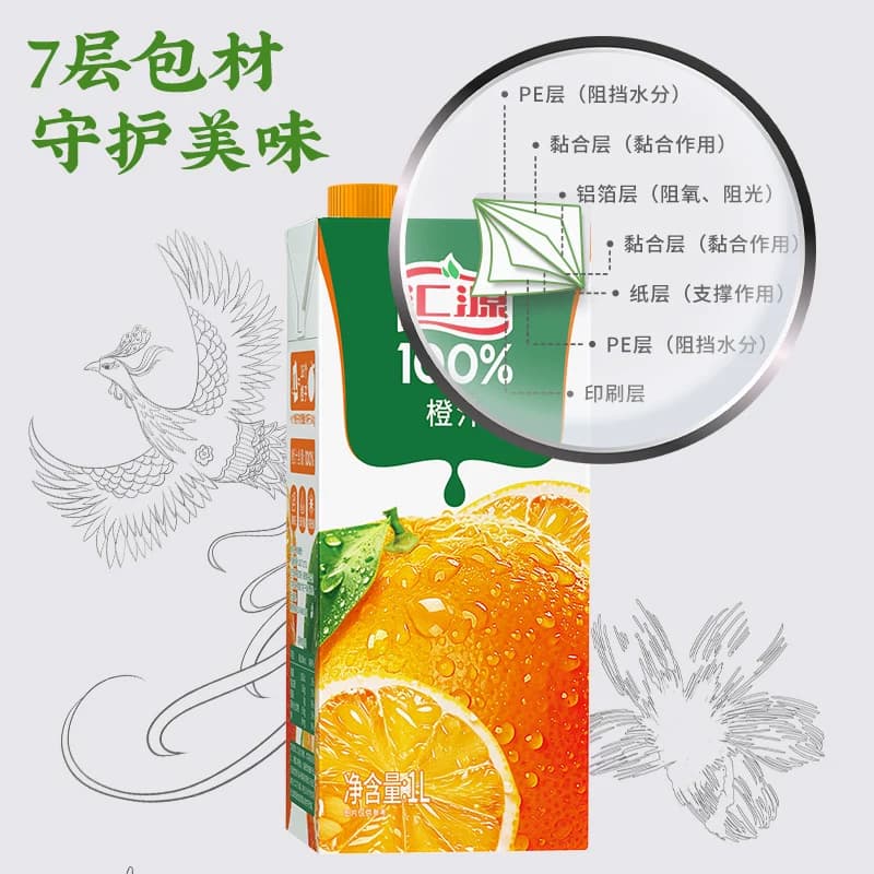 汇源100%橙汁1L盒装果汁饮料葡萄苹果桃子汁水果味饮品整箱 - 缩略图5
