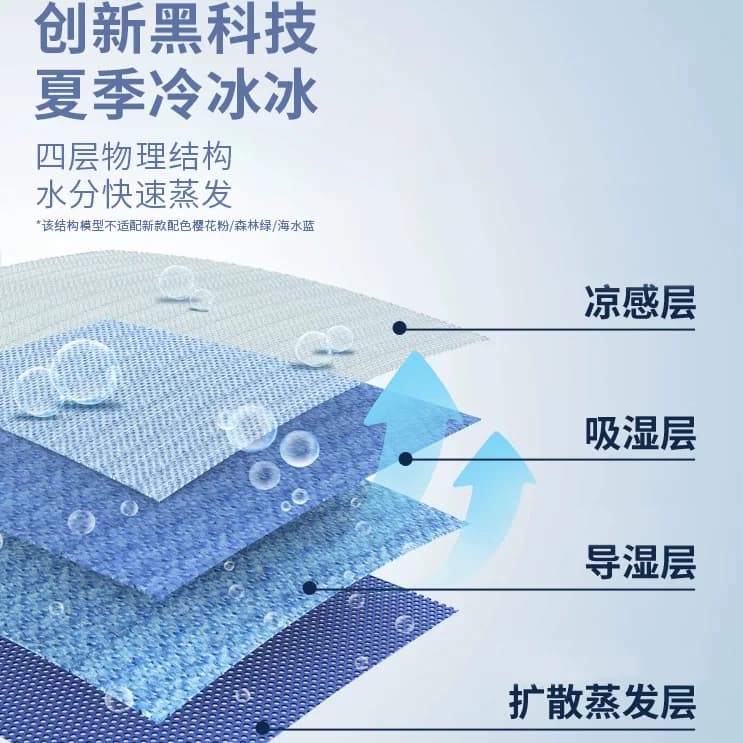 迪卡侬运动毛巾速干吸汗健身擦汗巾女跑步羽毛球凉感篮球降温RFJ7 - 缩略图5