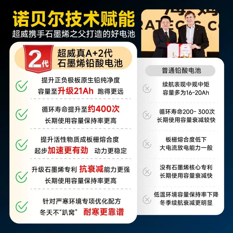 超威电池真A+2代电动车电池48V60V72V石墨烯铅酸电瓶雅迪爱玛原装 - 缩略图3