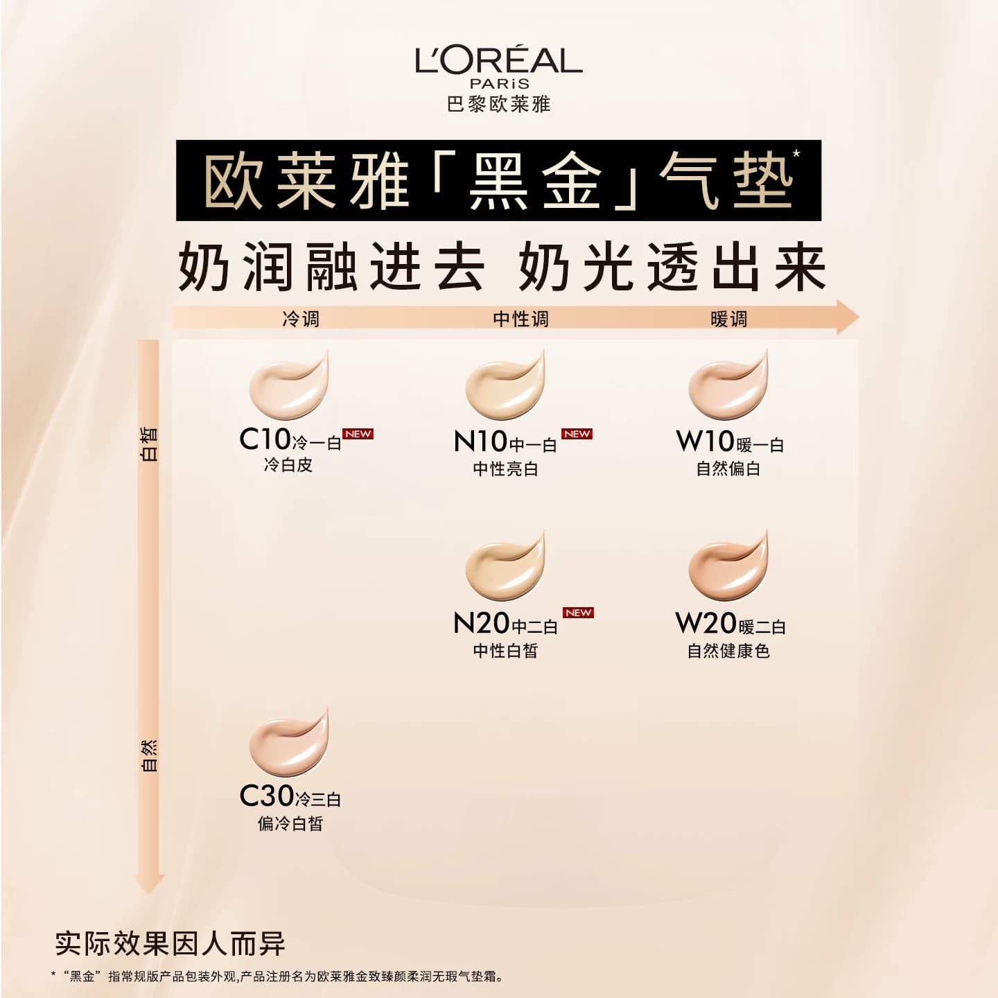 【李佳琦618美妆&爆品预售付定金】欧莱雅黑金气垫干皮* - 缩略图5