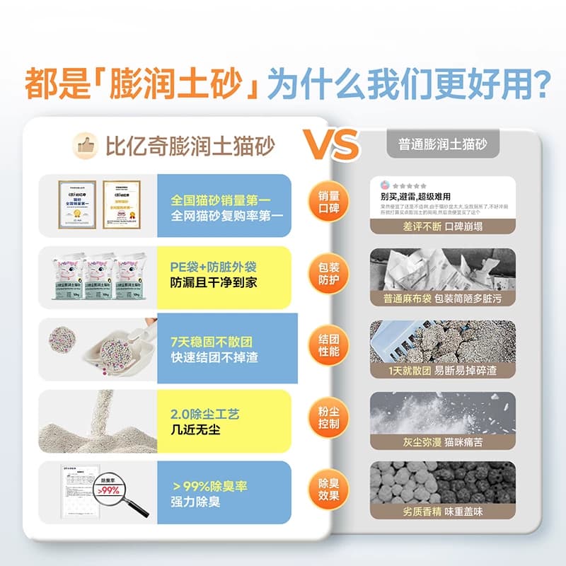 比亿奇柠檬猫砂膨润土除臭无尘包邮20公斤正品矿砂40斤实惠装猫沙 - 缩略图3