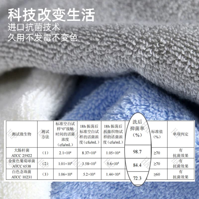 抗菌毛巾纯棉家用洗脸洗澡男女帕干发情侣面巾吸水不掉毛柔软神器 - 缩略图3