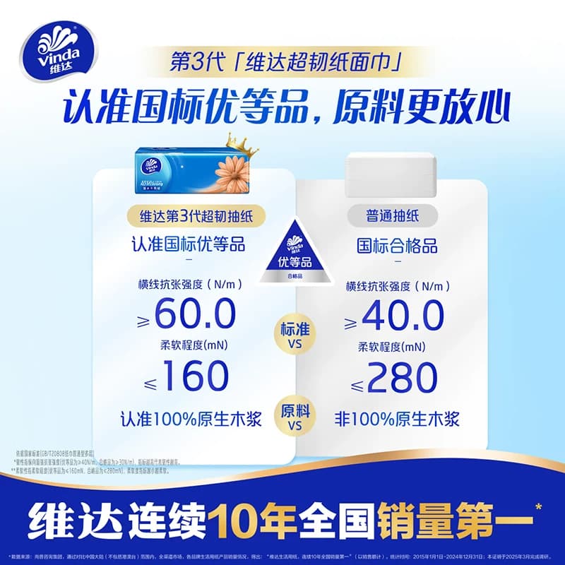 维达抽纸超韧纸巾3层100抽大包家用实惠装面巾纸擦手纸卫生纸1包 - 缩略图2