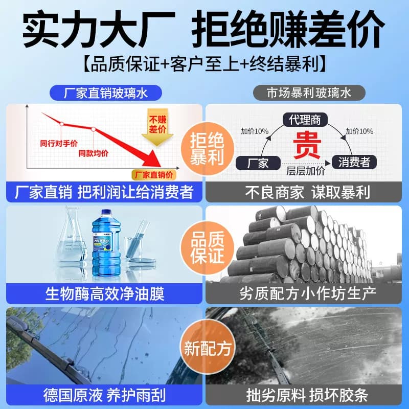 汽车玻璃水去油膜强力去污虫胶专用乙醇雨刮水雨刷浓缩液四季通用 - 缩略图2
