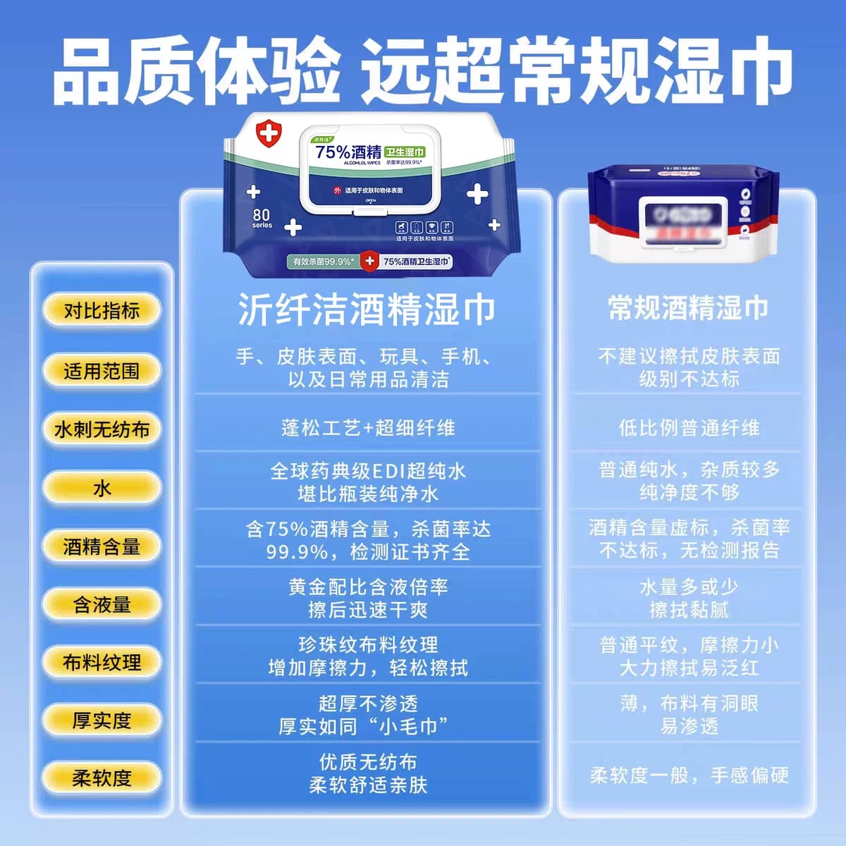 医护级75酒精消毒湿巾卫生成人家用杀菌清洁加厚带盖湿纸巾 - 缩略图2