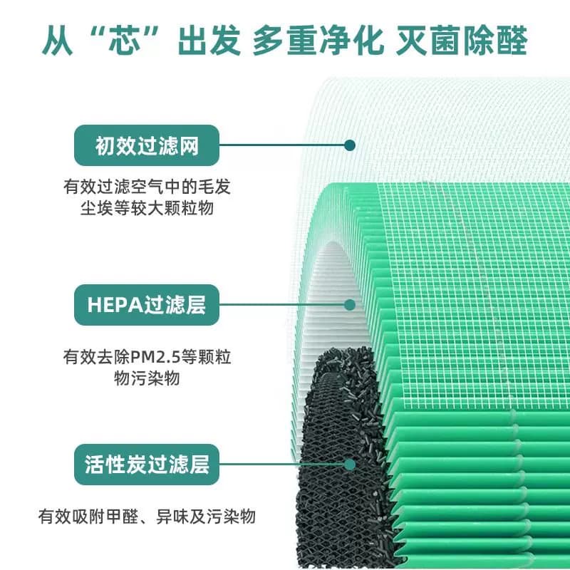 适配小米空气净化器复合滤芯2s/1/2/3代/4pro/4lite米家除甲醛网 - 缩略图3