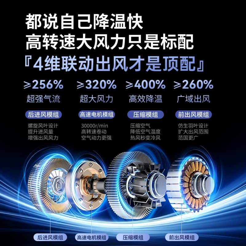 手持小风扇超高速小风炮半导体冰敷制冷户外小型随身小空调扇新款 - 缩略图4