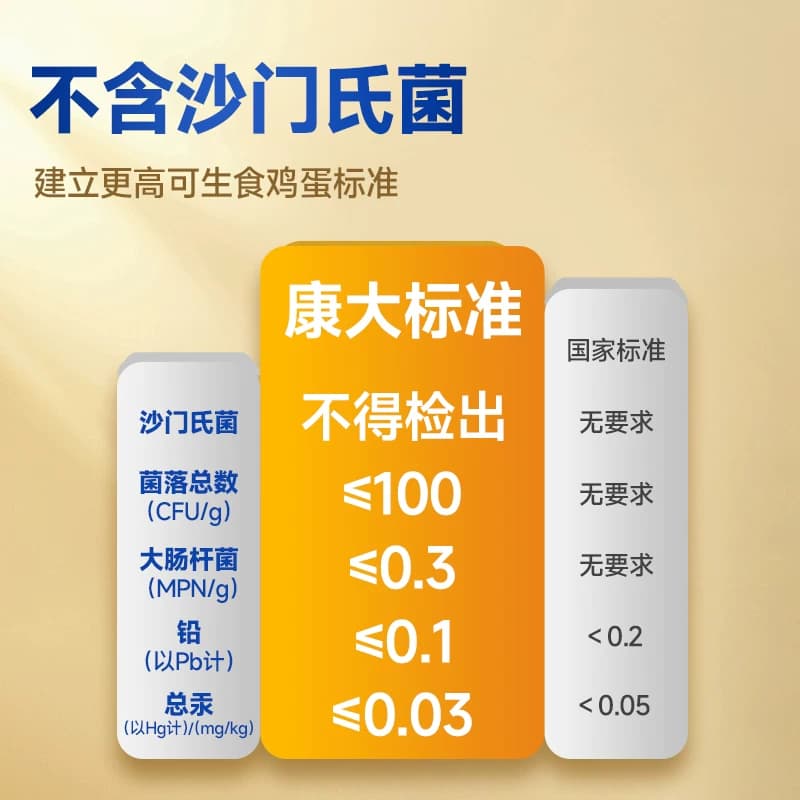 可生食鲜鸡蛋营养早餐10枚礼盒装鸡蛋无沙门氏菌礼盒新鲜谷物喂养 - 缩略图5