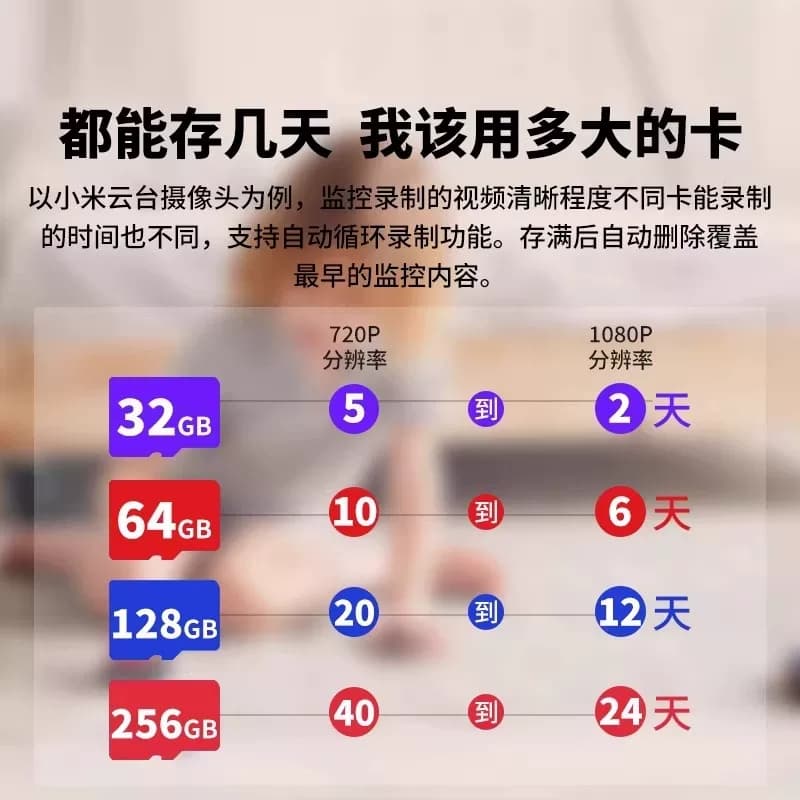 适用小米摄像头128g高速TF家用监控内存专用卡64G存储卡SD卡fat32 - 缩略图5