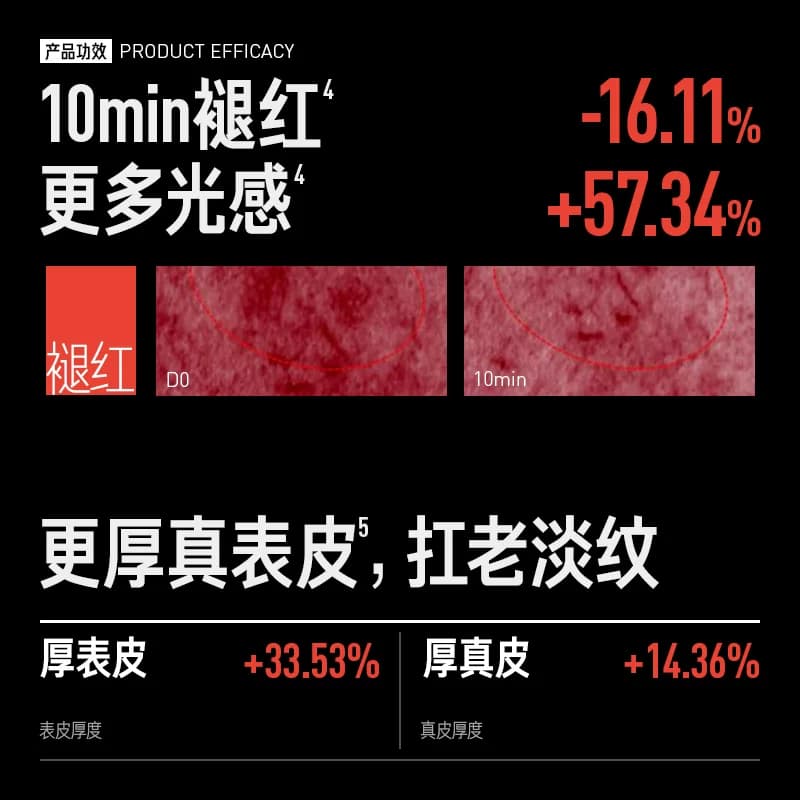 毕生之研厚脸皮水乳套装敏感肌舒缓补水保湿褪红传明酸护肤品紧致 - 缩略图3
