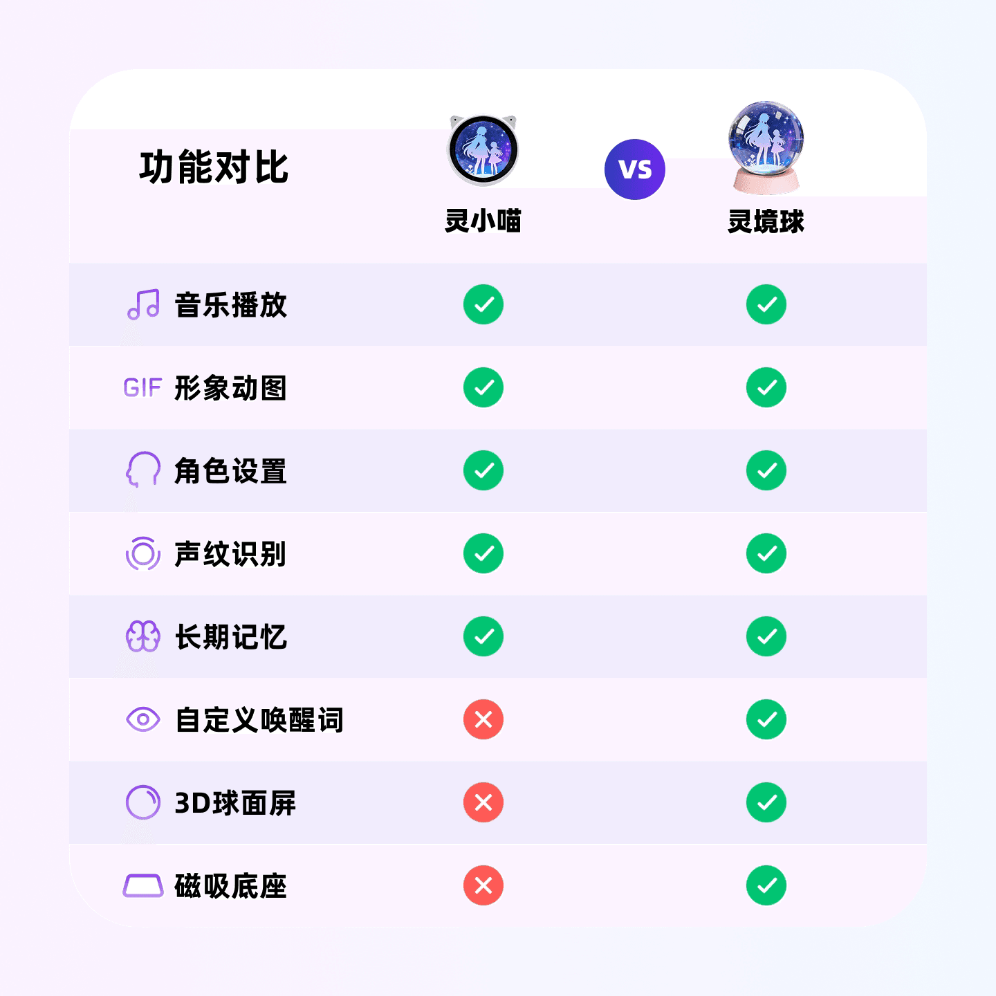 儿童益智玩具小十三ai机器人同款小智AIai玩具智能对话陪伴机器人 - 缩略图4