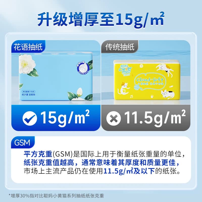 聪妈山茶花抽纸纸巾大包整箱批家用实惠婴儿卫生纸餐巾纸面巾纸xj - 缩略图2