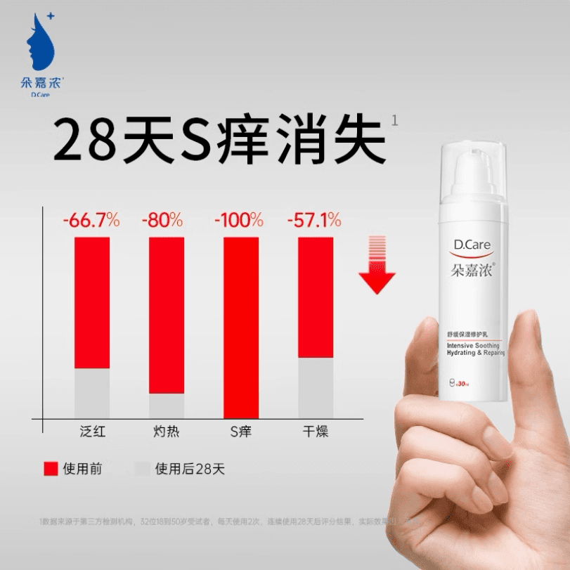 朵嘉浓舒缓保湿修护乳强韧肌肤修护皮肤屏障刺激泛红敏感肌适用 - 缩略图4