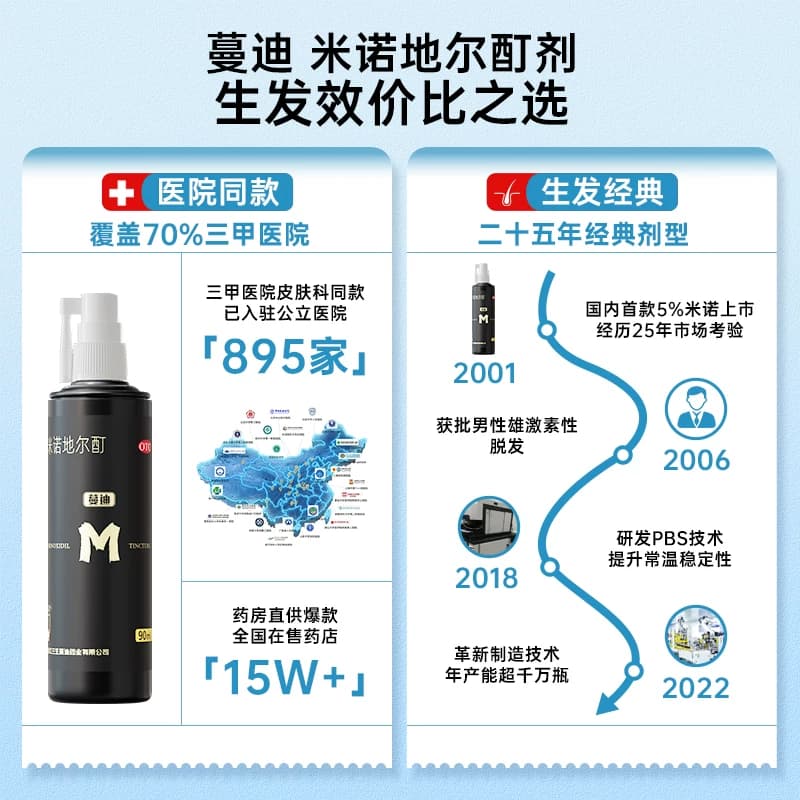 蔓迪米诺地尔男士生发液酊剂防脱密发育发溶液曼迪正品官方旗舰店 - 缩略图2