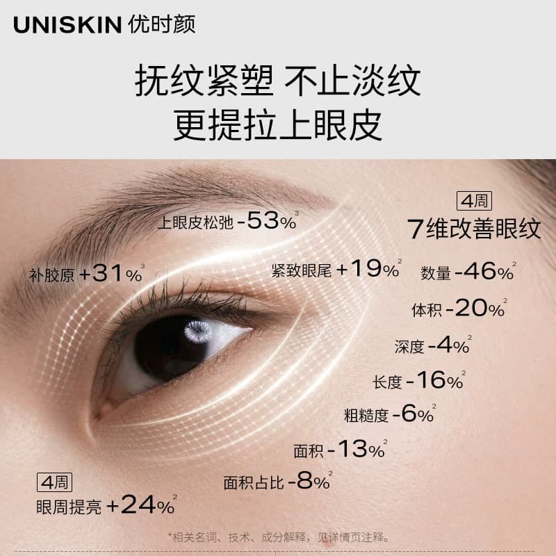 【官方正品】优时颜第4代微笑眼霜PDRN保湿提亮抗皱抚纹紧致 - 缩略图4