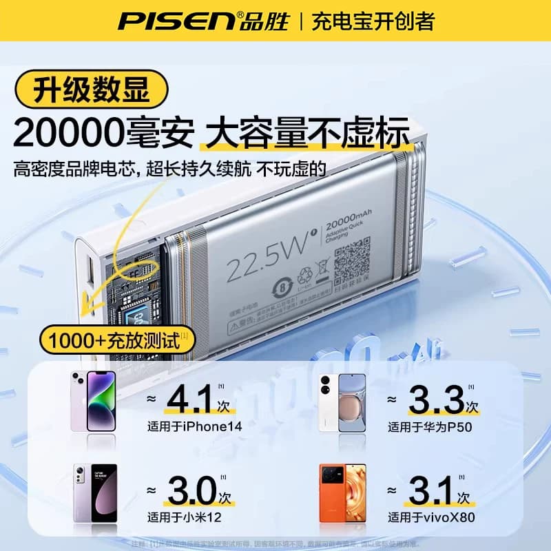 【3C认证充电宝】品胜20000毫安充电宝22.5W超级快充闪充超大容量超薄小巧便携2026新款移动电源适用苹果17 - 缩略图4