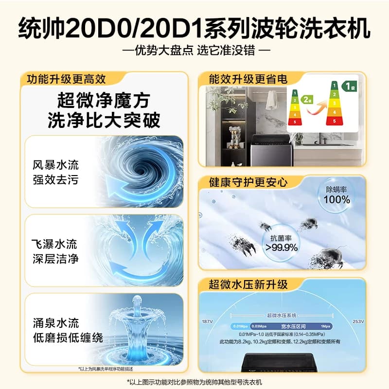 国家补贴海尔出品统帅7/8/10/12公斤大容量波轮家用全自动洗衣机 - 缩略图2