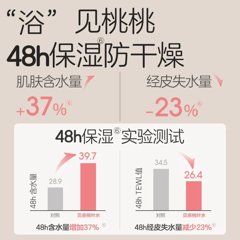 贝亲桃子水春夏舒缓婴儿宝宝桃叶爽身露液体爽身粉官方旗舰店正品 - 缩略图4