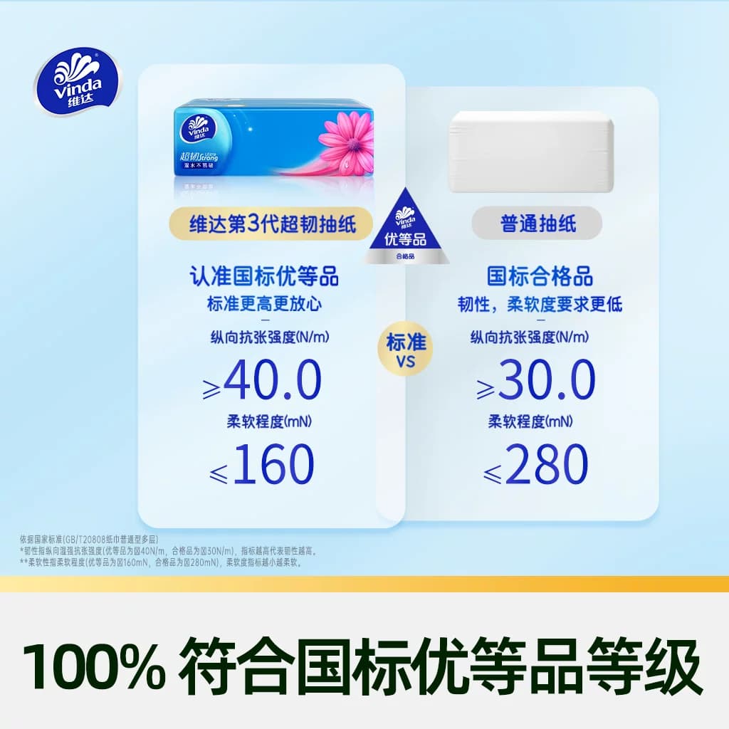 【独家惊喜盒】维达超韧抽纸3层M码纸巾家用实惠整箱装 - 缩略图5