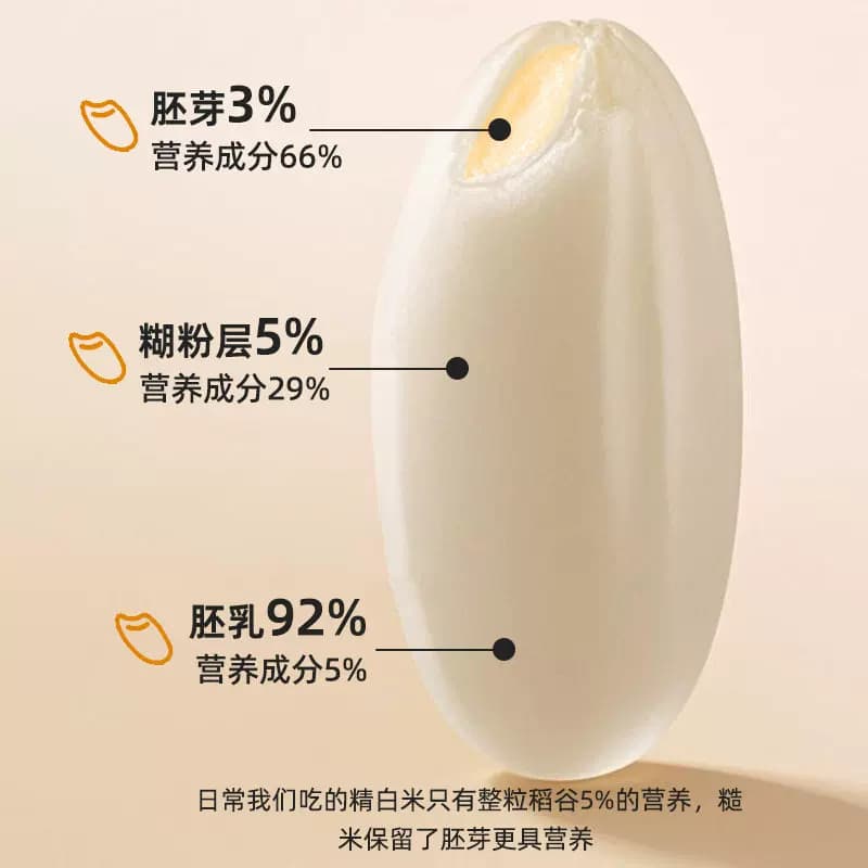 野三坡十色糙米1kg易煮软糯闷香真空保鲜老少皆宜均衡膳食高蛋白 - 缩略图4