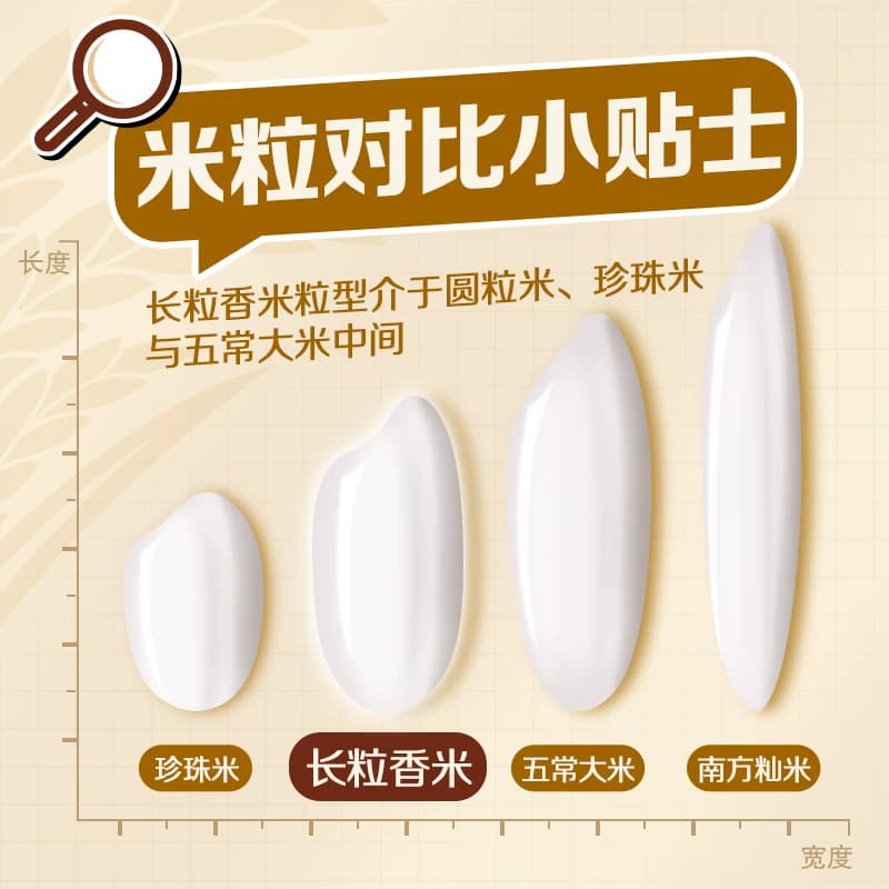 福临门优选长粒香大米10kg*1袋粳米 - 缩略图3