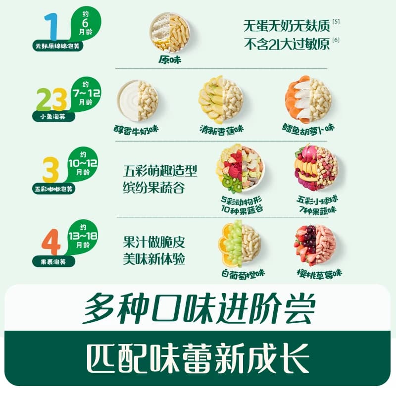 英氏婴儿泡芙宝宝辅食手指泡芙条儿童零食无添加糖盐非油炸6个月 - 缩略图2