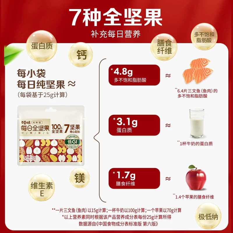 百草味低GI每日坚果混合坚果孕妇休闲健康零食节日送礼坚果礼盒 - 缩略图4