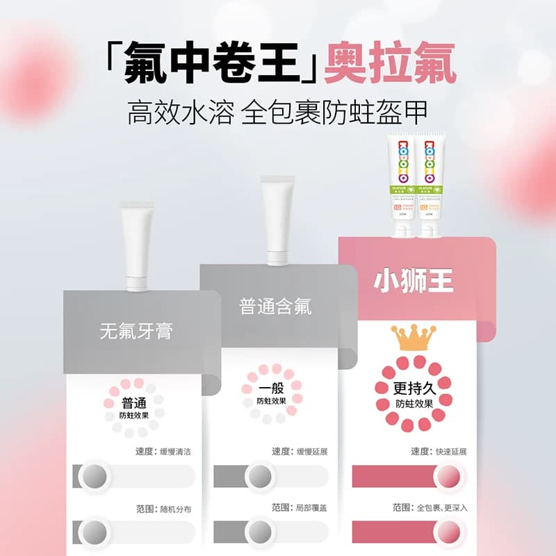 小狮王德国进口奥拉氟3-12岁儿童16H防蛀牙膏橙子含氟50g - 缩略图2