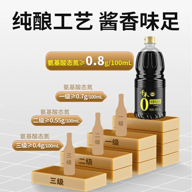 【详情优惠】千禾0生抽酱油零添加味极鲜1.52kg调料炒菜凉拌大瓶 - 缩略图3