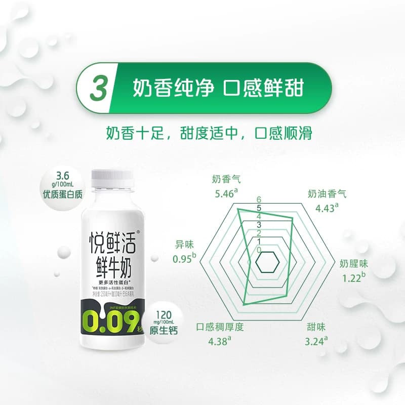 【下拉详情页领优惠】悦鲜活原生高钙低温鲜牛奶原味鲜奶 - 缩略图4