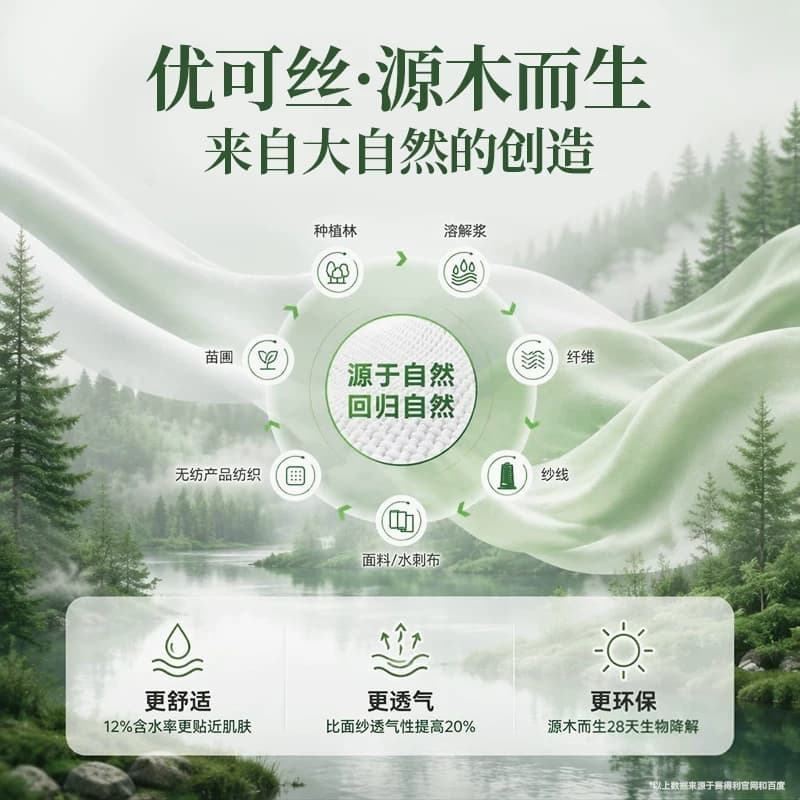【下拉详情补贴】德佑一次性内裤7A级抗菌免洗月子产妇日抛女出差 - 缩略图3