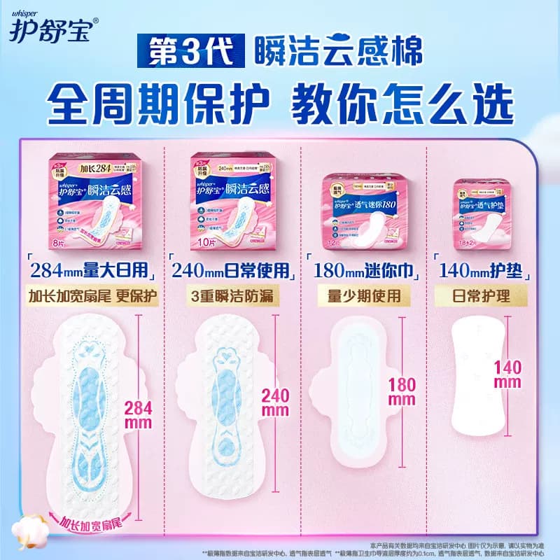 【NO1销量】护舒宝瞬洁云感棉卫生巾日夜组合任选超薄透气姨妈巾 - 缩略图5