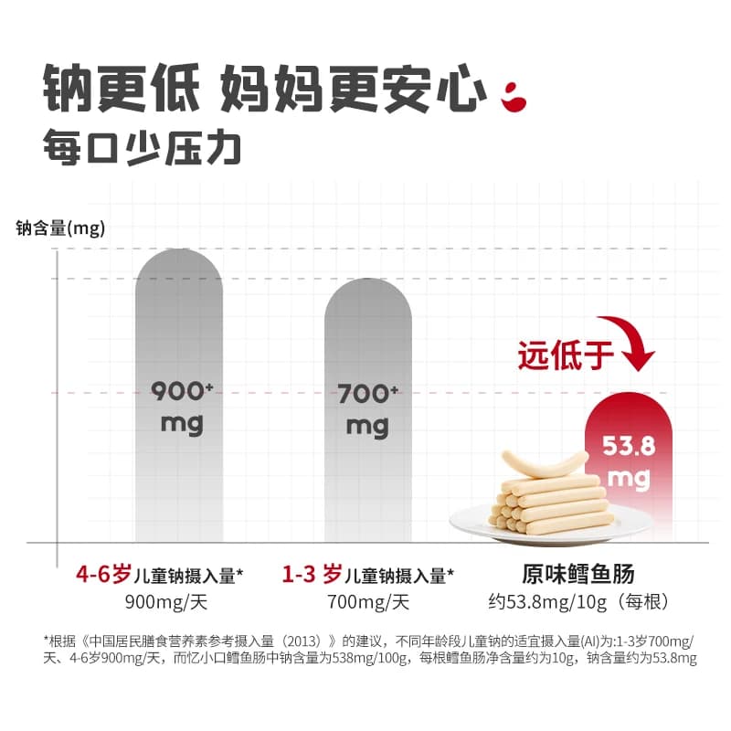 英氏忆小口原味深海70%鳕鱼肠添加DHA肉肠火腿肠儿童零食 - 缩略图3