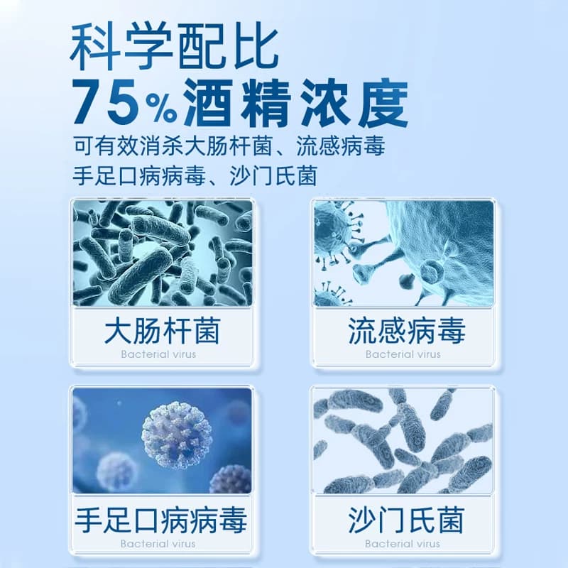 医用75%酒精消毒液75度乙醇免洗洗手液家用便携宠物杀菌消毒水 - 缩略图4