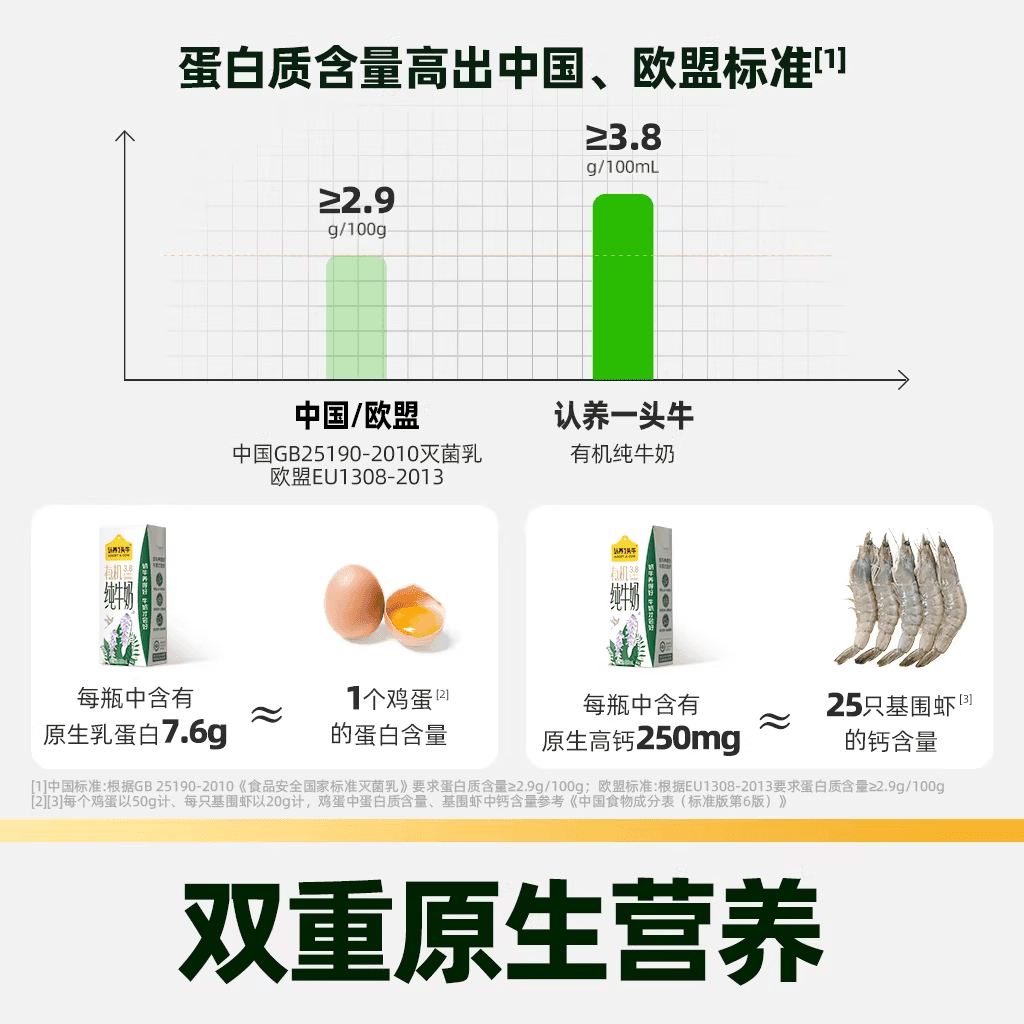 猫超臻选有机纯牛奶认养一头牛3.8g蛋白200ml*12盒*2箱牛奶整箱 - 缩略图2