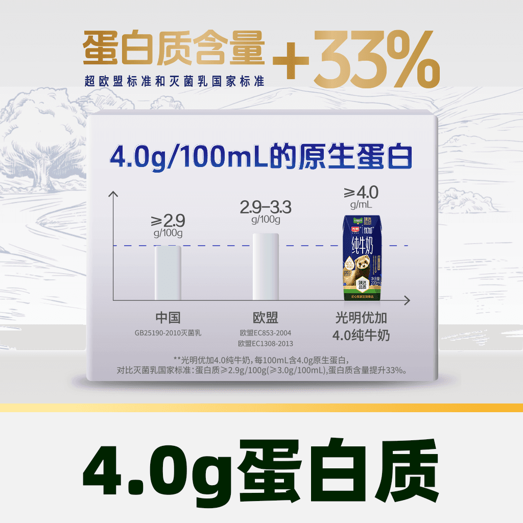 【独家惊喜盒】猫超臻选4.0g纯牛奶光明优加200mL*24盒包装随机发 - 缩略图2