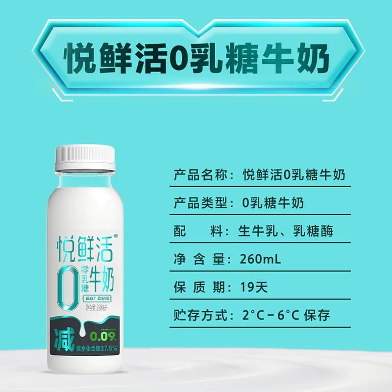 【代言人郭晶晶同款】悦鲜活低温0乳糖牛奶 好喝不胀肚 去乳糖 - 缩略图5