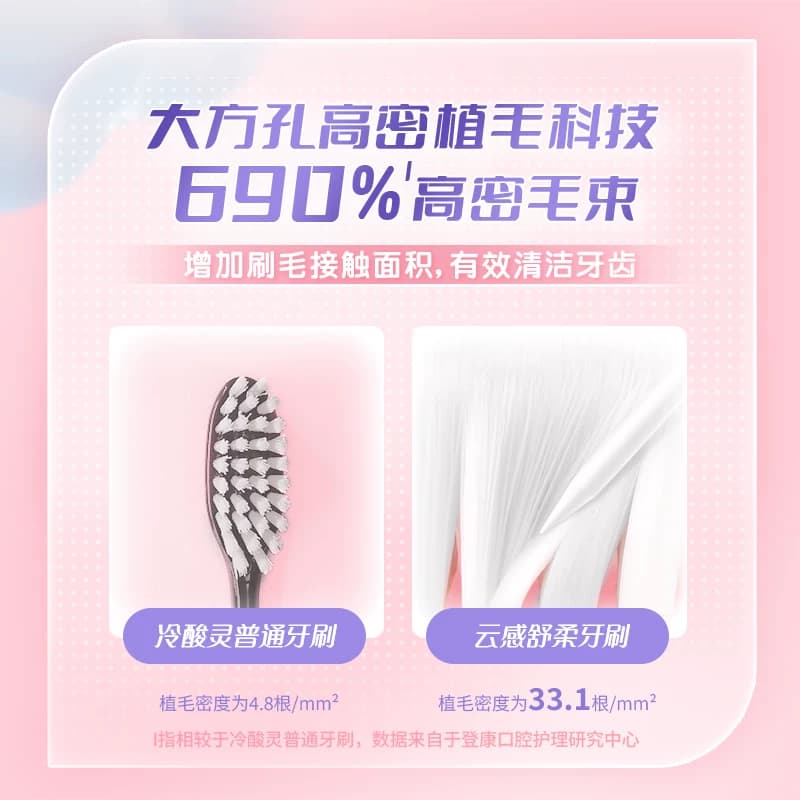 【下拉详情领优惠】冷酸灵云感舒柔软毛宽头牙刷高密植毛成人情侣 - 缩略图2