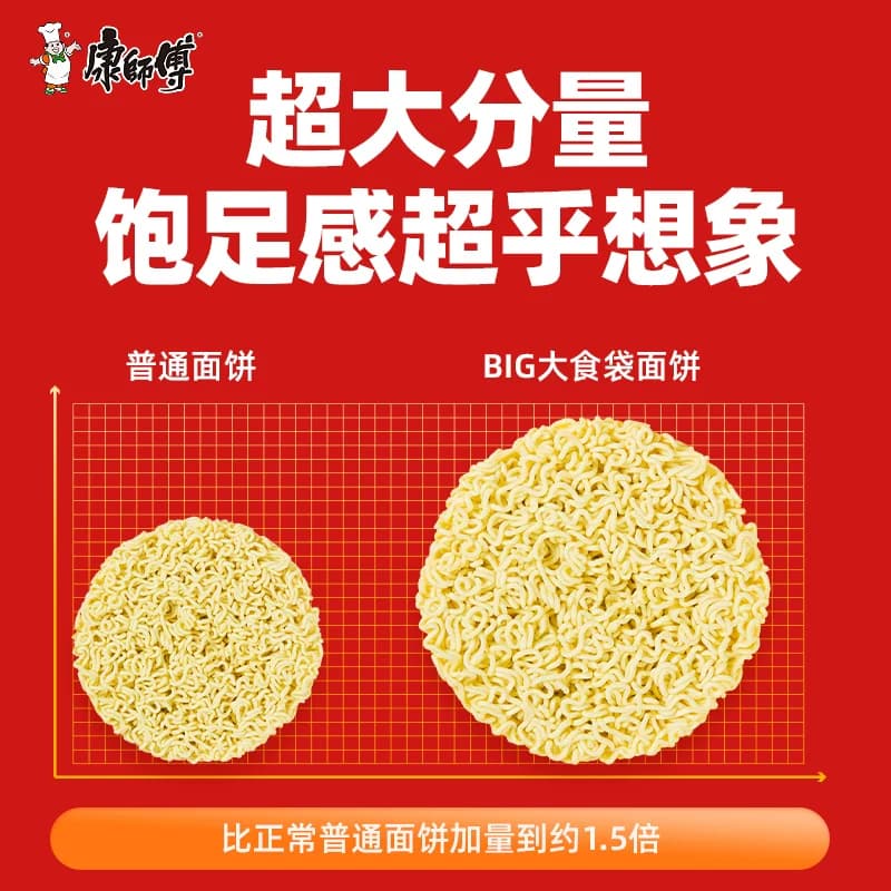 康师傅方便面大食袋红烧牛肉面145g×5袋装泡面速食面 - 缩略图5