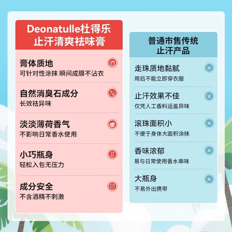 下拉享优惠杜得乐止汗石止汗露女腋下净味止汗膏消臭石非喷雾 - 缩略图3