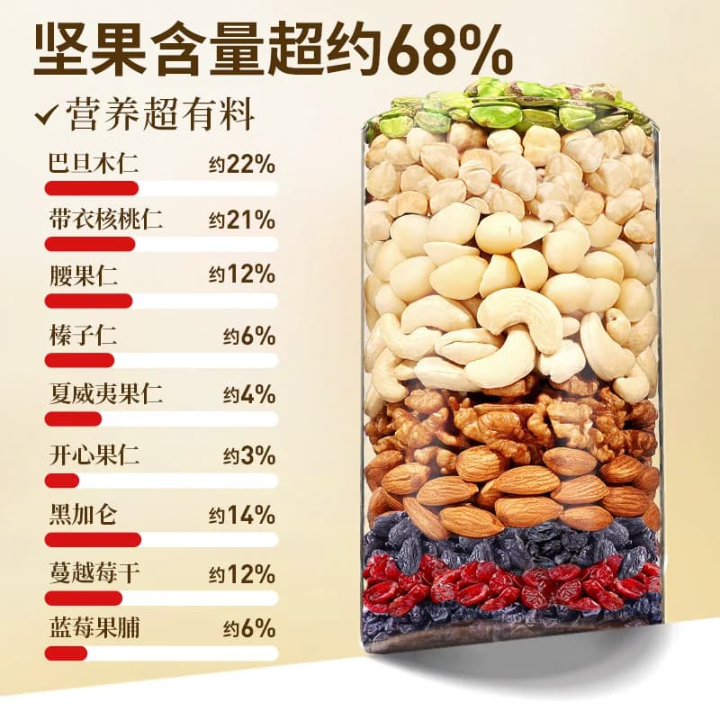 百草味每日坚果独立小包装每日一包750g孕妇健康早餐坚果礼盒零食 - 缩略图4