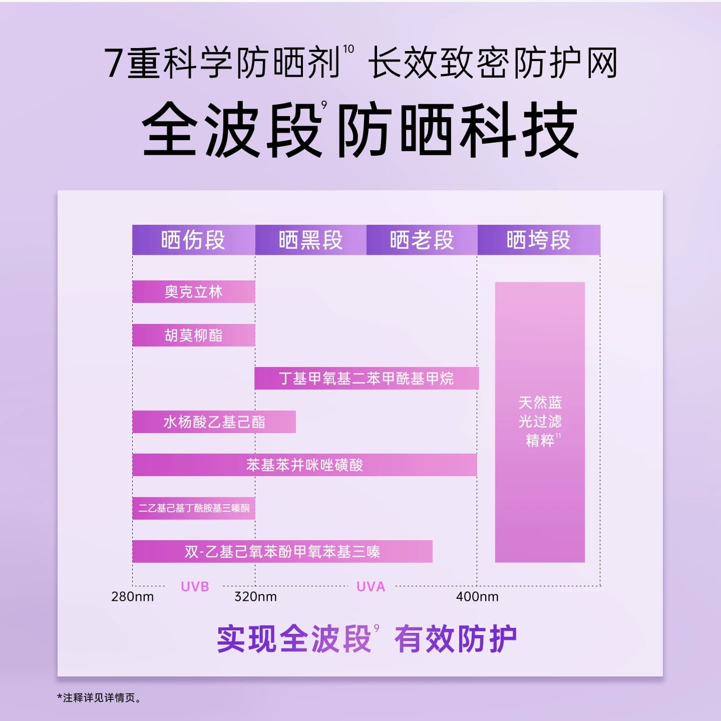 【华晨宇推荐】温碧泉美白防晒乳高倍敏肌温和SPF50+PA+++防晒乳F - 缩略图2