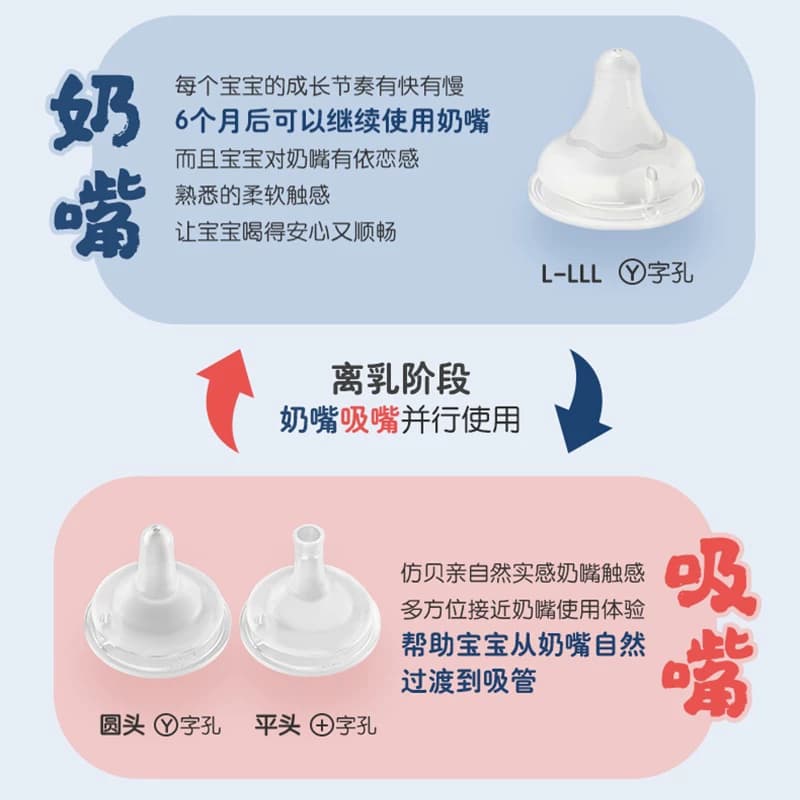 Pigeon贝亲宽口径自然离乳系列嘴断奶吸嘴防胀气单只装6月/12月+ - 缩略图4