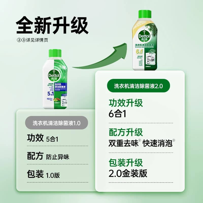 Dettol/滴露洗衣机清洗剂2.0金装版经典松木-双效杀菌除垢去味 - 缩略图3