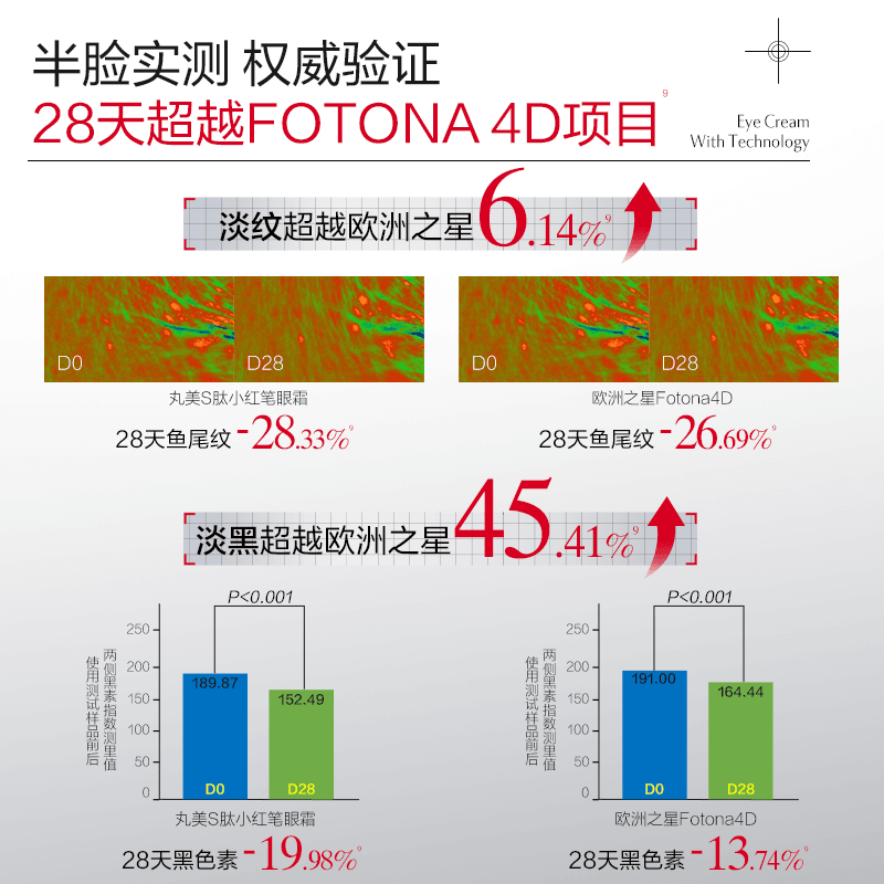 【U先专属T】丸美S肽小红笔眼霜1g*3 全新升级抗皱淡化细纹旅行装 - 缩略图4