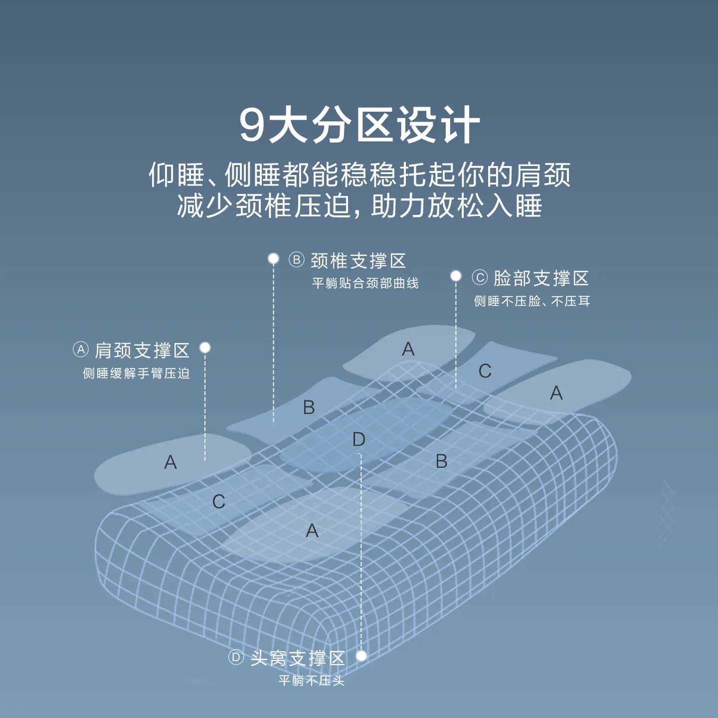 罗莱家纺A类记忆棉护颈枕pro慢回弹辅睡眠学生枕头宿舍成人枕芯 - 缩略图4