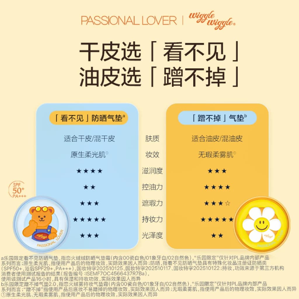 【李佳琦618美妆&爆品预售付定金】PL乐园看不见防晒蹭不掉气垫* - 缩略图5
