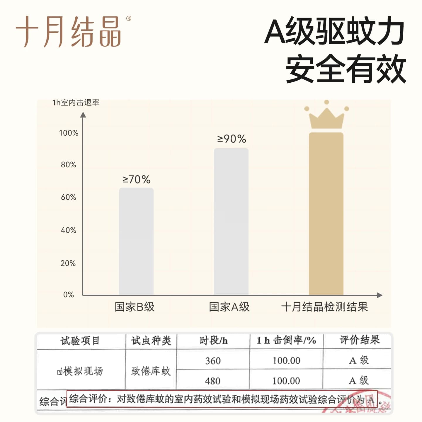 十月结晶电热蚊香液无烟无味智能定时防蚊驱蚊液家庭补充专用组合 - 缩略图3
