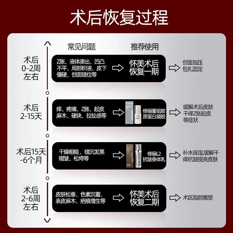 怀美一期腰腹吸脂术后塑身衣女收腹束腰强压上半身手臂抽脂连体衣 - 缩略图3