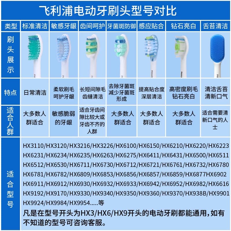 飞利浦电动牙刷头HX9021适用HX6235/HX6721/HX6730/HX6512/HX3216 - 缩略图4